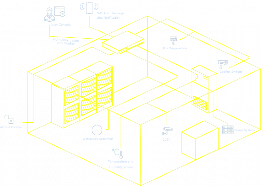 Environment Monitoring System