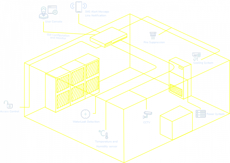 Data center environment monitoring system connectplus